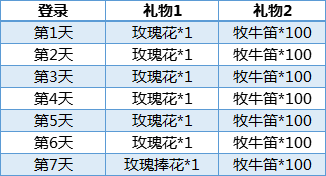 猫和老鼠手游七夕活动有什么内容？雪梨爱的女神甜蜜上架[视频][多图]图片2