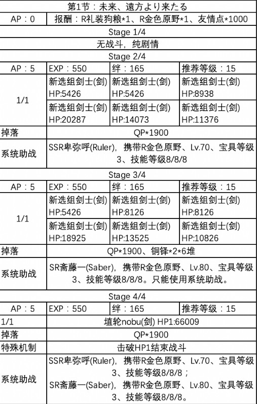 FGO唠唠叨叨邪马台国2020第1节怎么玩？活动玩法攻略分享[视频][多图]图片2