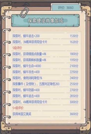 最强蜗牛肖像评价怎么玩？玩法攻略解析[视频][图]
