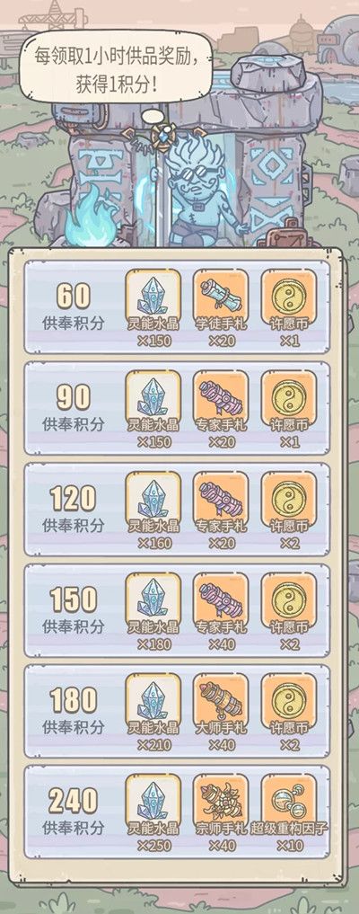 最强蜗牛8月7日会更新什么？供奉周活动即将开启[视频][多图]图片3