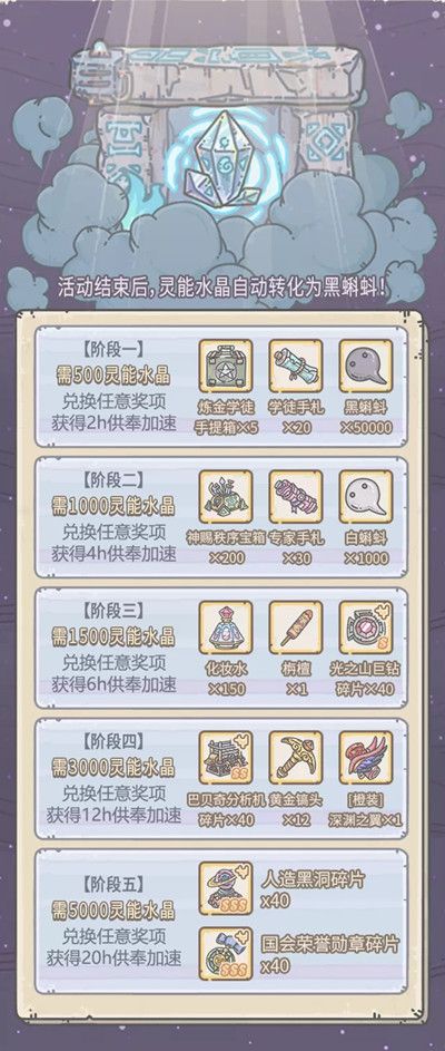 最强蜗牛8月7日会更新什么？供奉周活动即将开启[视频][多图]图片4