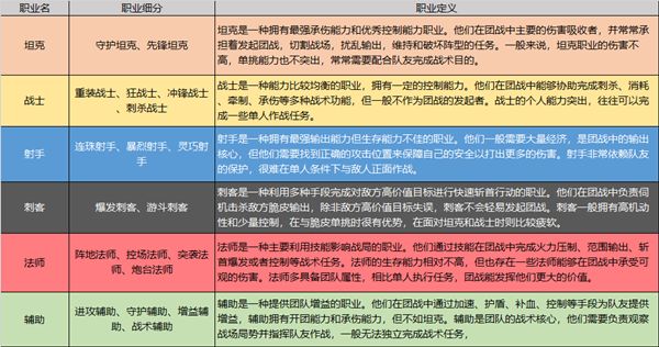 王者荣耀王者全明星是什么？全新英雄平衡设计理念公开[视频][多图]图片2