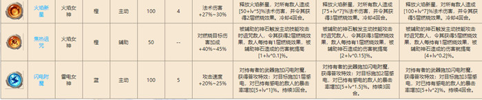 咔叽探险队新版本神石有哪些？属性图鉴一览[视频][多图]图片2