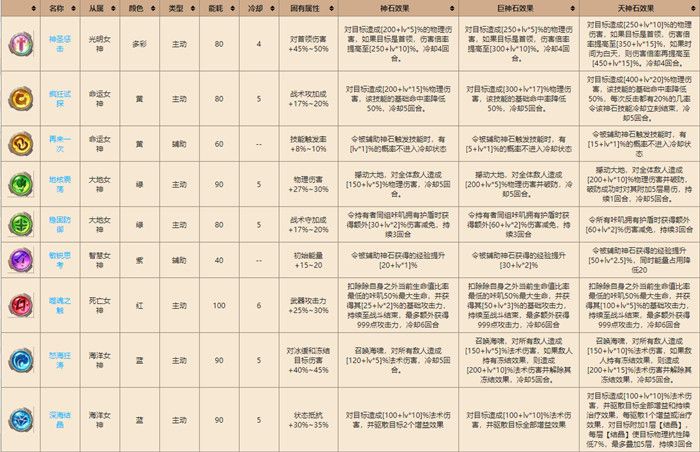 咔叽探险队新版本神石有哪些？属性图鉴一览[视频][多图]