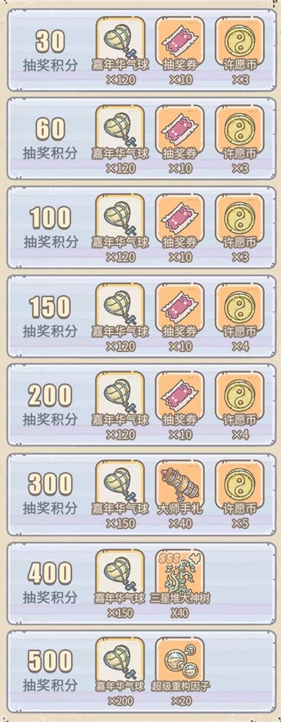 最强蜗牛8月14日更新了什么？三星堆联动活动第一弹上线[视频][多图]图片4