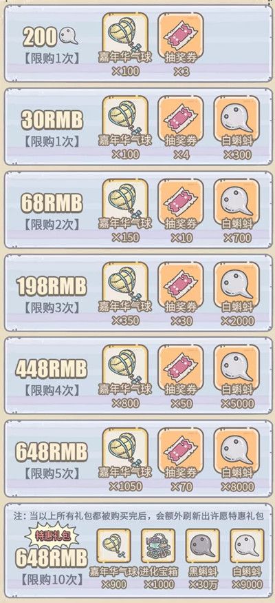 最强蜗牛8月14日更新了什么？三星堆联动活动第一弹上线[视频][多图]图片8