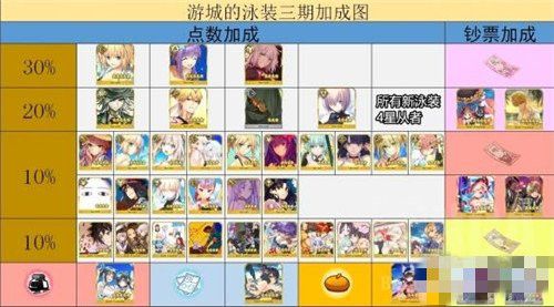 FGO泳装三期复刻流程是什么？2020攻略分享[视频][多图]图片1