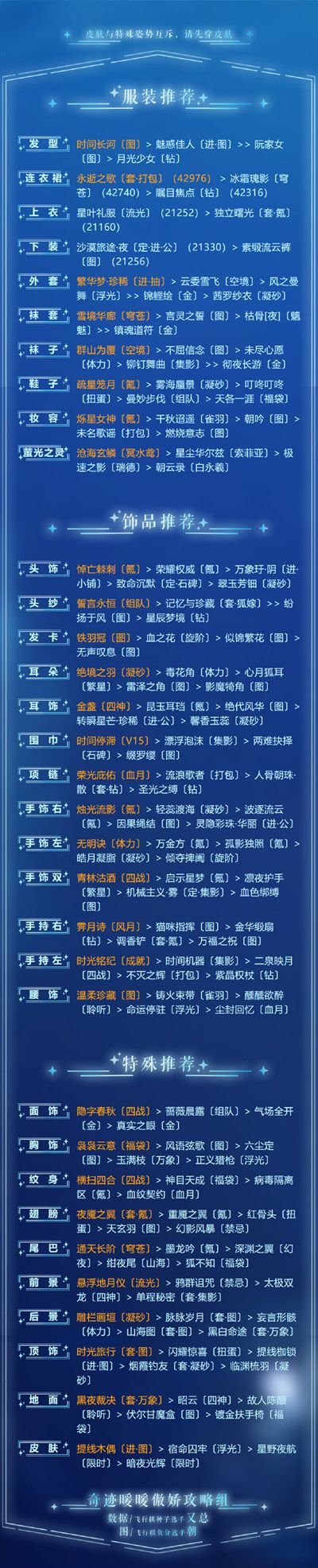 奇迹暖暖游弋浅海的鱼群高分搭配攻略[视频][多图]图片3