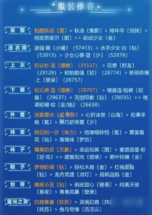 奇迹暖暖游戏初体验如何搭配？高分玩法攻略[视频][多图]
