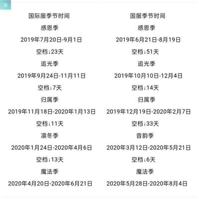 光遇圣岛季什么时候开始？国服假日季上线时间猜想[视频][多图]图片2