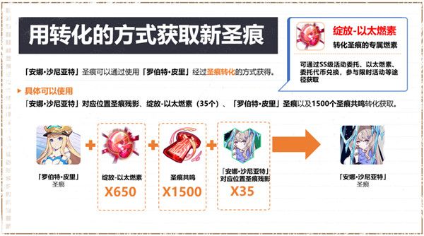 崩坏3圣痕转化需要多少燃素？所需材料介绍[视频][多图]图片3