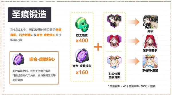 崩坏3圣痕转化需要多少燃素？所需材料介绍[视频][多图]图片2