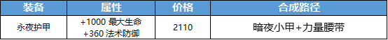 王者荣耀魔女斗篷属性将调整，新增装备永夜护甲预告[视频][多图]图片4