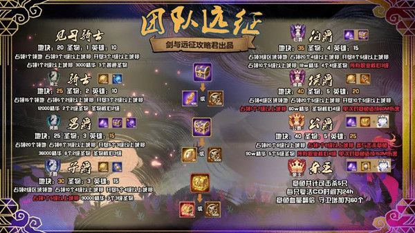 剑与远征团队远征章鱼BOSS怎么打？玩法攻略教学[视频][多图]图片3