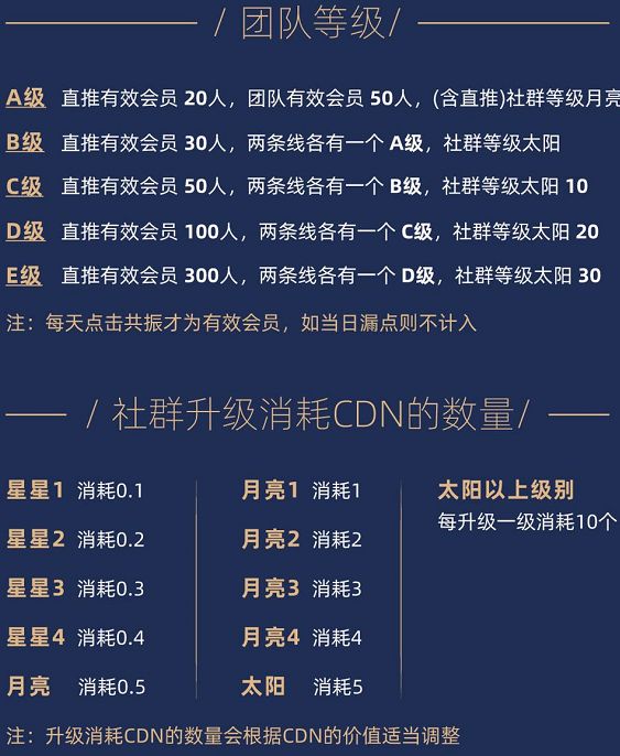 CDN全球节点社交靠谱吗？怎么玩[多图]