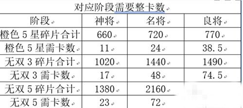 三国志幻想大陆招募卷怎么得？获取方法分享[视频][多图]图片2