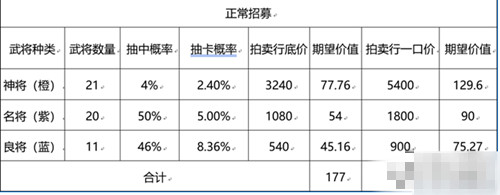 三国志幻想大陆招募卷怎么得？获取方法分享[视频][多图]图片4