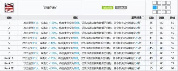 明日方舟特米米怎么样？技能天赋强度评测[视频][多图]图片4