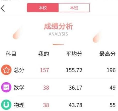 七天学堂怎么查成绩？七天学堂查成绩的方法[多图]图片4