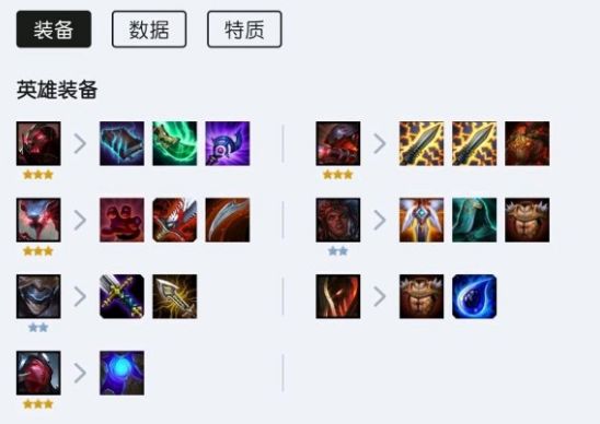 云顶之弈10.17最强6战地机甲阵容搭配及运营攻略[视频][图]
