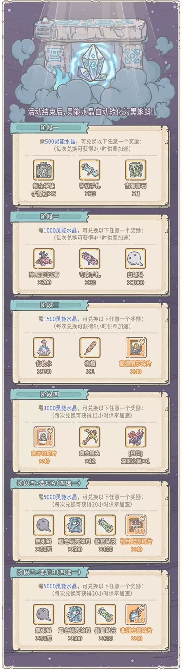 最强蜗牛8月28日更新了什么内容？活动攻略大全[多图]图片4
