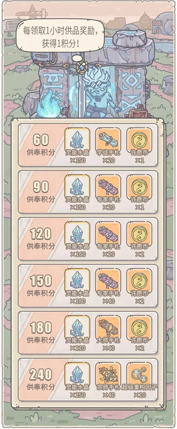最强蜗牛8月28日更新了什么内容？活动攻略大全[多图]图片2