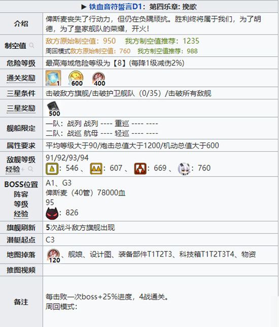 碧蓝航线铁血音符誓言复刻D1怎么打？掉落物品一览[视频][多图]图片2