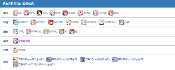 碧蓝航线铁血音符誓言复刻D1怎么打？掉落物品一览[视频][多图]图片3