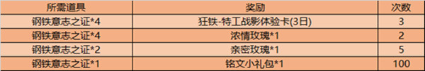 王者荣耀8月25日更新了什么？七夕返场皮肤最终确定[视频][多图]图片6