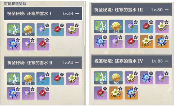 原神公测版本平民圣遗物怎么培养？选择指南[视频][多图]