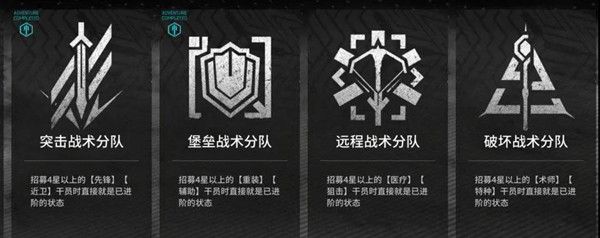 明日方舟灰蕈迷境开局怎么打？全方位玩法指南[视频][多图]图片2