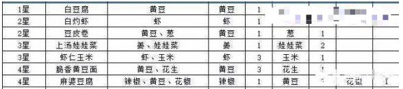 问道手游食神季菜谱是什么？配方及奖励大全[视频][多图]图片3