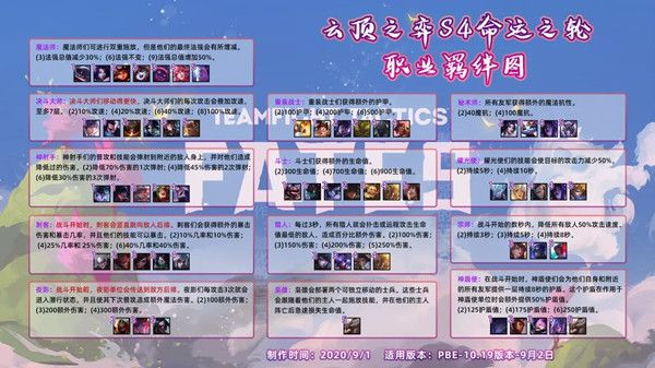 云顶之弈S4职业羁绊汇总图解大全[视频][图]