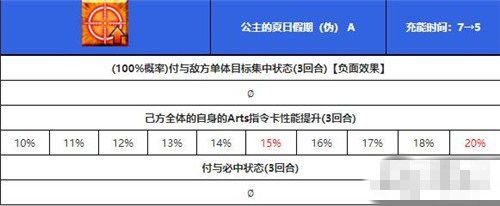 fgo泳装刑部姬技能怎么样？属性分析[视频][多图]图片3