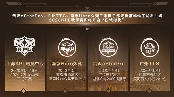 2020王者荣耀KPL秋季赛四大主场城市揭晓，9月7日开始购票[视频][多图]图片2