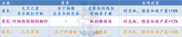 最强蜗牛时光机怎么玩？镶嵌、加速及贵重玩法汇总[视频][多图]图片2