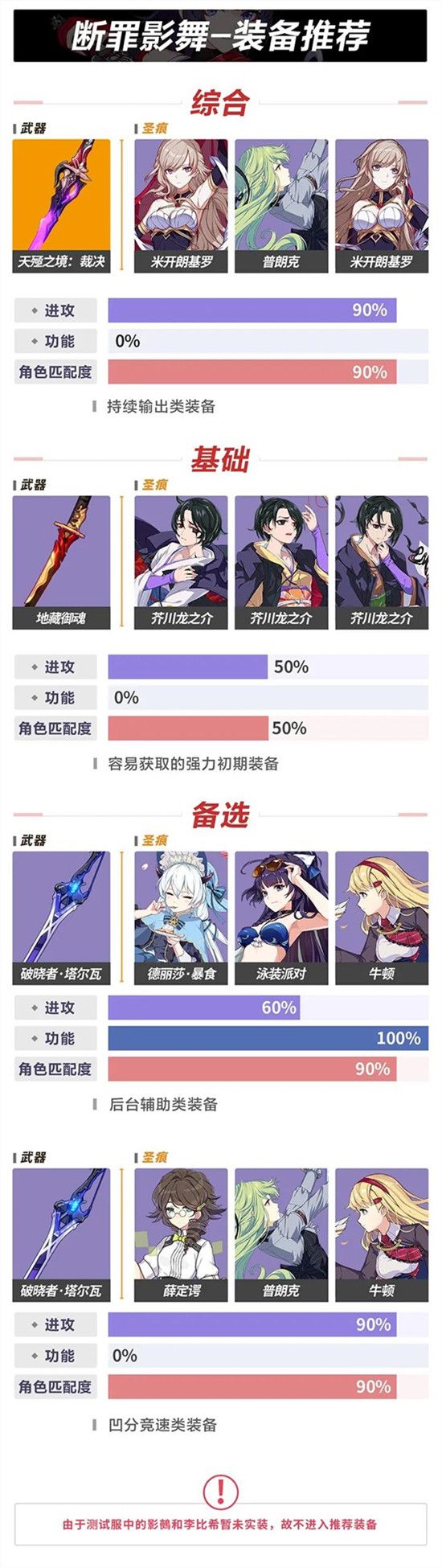 崩坏3新角色断罪影舞怎么样？全方位玩法指南[视频][多图]图片2