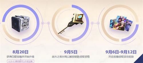 lol英雄联盟九周年战斗之夜宝箱领取方法及兑换地址分享[视频][多图]图片2