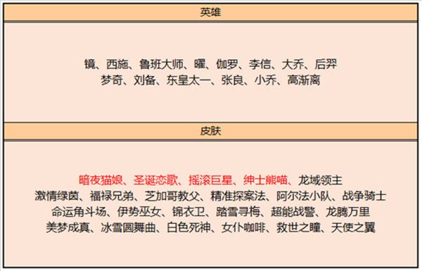 王者荣耀9月8日更新内容一览，99公益活动详解介绍[视频][多图]图片6