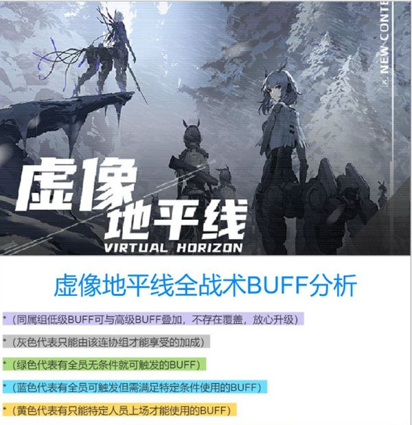 战双帕弥什虚像地平线战术连协怎么玩？全阵容羁绊效果一览[视频][多图]