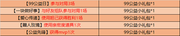 王者荣耀9月8日更新内容一览，99公益活动详解介绍[视频][多图]图片3