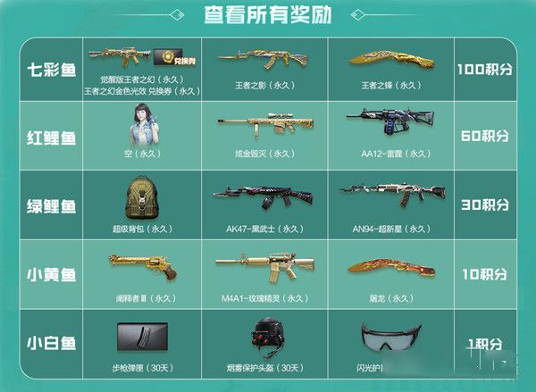 CF手游9月捕鱼大会活动有哪些奖励？内容汇总[视频][多图]图片2