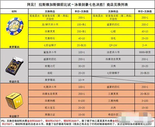 fgo拉斯维加斯御前比试材料怎么刷？速刷阵容推荐[视频][多图]图片2