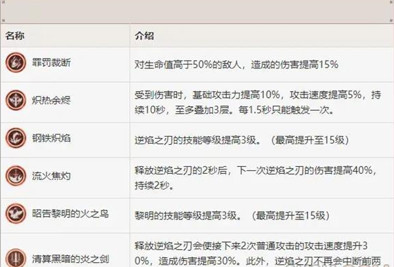 原神迪卢克命之座效果怎么样？武器推荐一览[视频][多图]