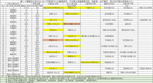 双生视界佣兵赌注第20期怎么玩？玩法攻略[视频][多图]图片3