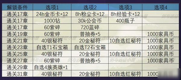 剑与远征秘宝峡湾怎么打？打法思路详解[视频][多图]图片3