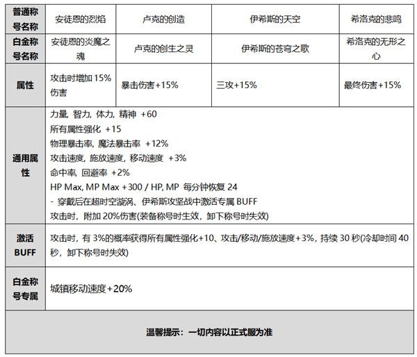 DNF2020国庆套曝光预览，金秋礼包内容详细介绍[视频][多图]图片5