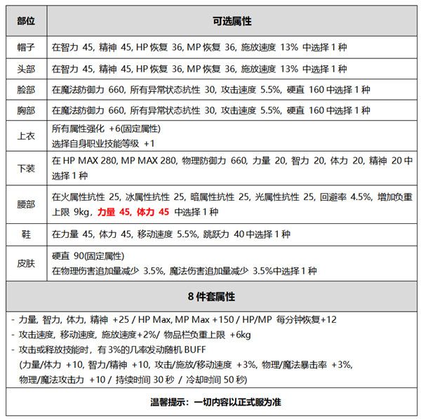 DNF2020国庆套曝光预览，金秋礼包内容详细介绍[视频][多图]图片4