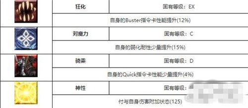 fgo泳装宫本武藏技能怎么样？角色属性介绍[视频][多图]图片5