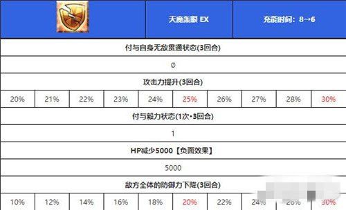 fgo泳装宫本武藏技能怎么样？角色属性介绍[视频][多图]图片4